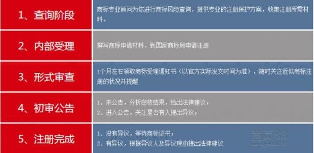 2017商標(biāo)注冊(cè)流程，企業(yè)注冊(cè)商標(biāo)流程